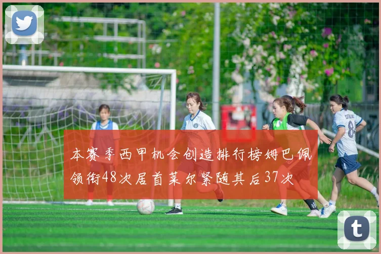 本赛季西甲机会创造排行榜姆巴佩领衔48次居首莱尔紧随其后37次